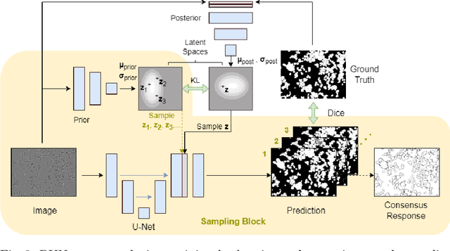 Figure 3 for Probabilistic Domain Adaptation for Biomedical Image Segmentation