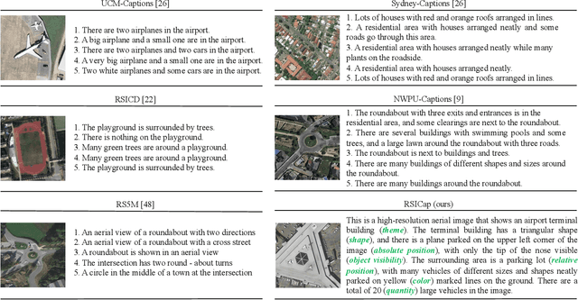 Figure 1 for RSGPT: A Remote Sensing Vision Language Model and Benchmark