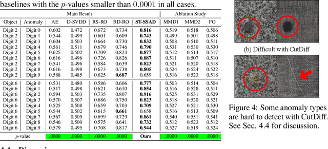 Figure 4 for End-to-End Augmentation Hyperparameter Tuning for Self-Supervised Anomaly Detection