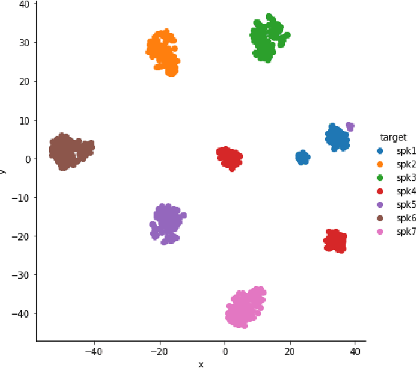 Figure 2 for Representation Learning With Hidden Unit Clustering For Low Resource Speech Applications