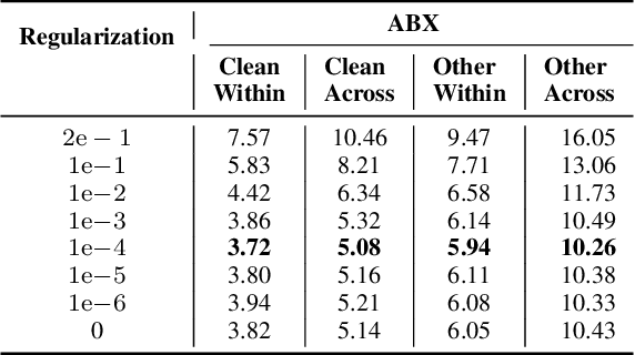 Figure 3 for Representation Learning With Hidden Unit Clustering For Low Resource Speech Applications