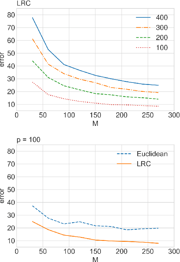 Figure 1 for Statistical Analysis of Karcher Means for Random Restricted PSD Matrices