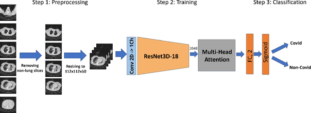 Figure 1 for UniCT DMI Solution for 3rd COV19D Competition on COVID-19 Detection through attention-based CNN for CT Scan