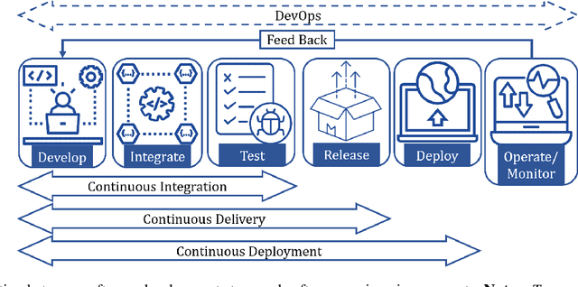 Figure 1 for Systematic Literature Review on Application of Machine Learning in Continuous Integration