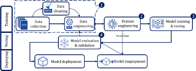 Figure 3 for Systematic Literature Review on Application of Machine Learning in Continuous Integration