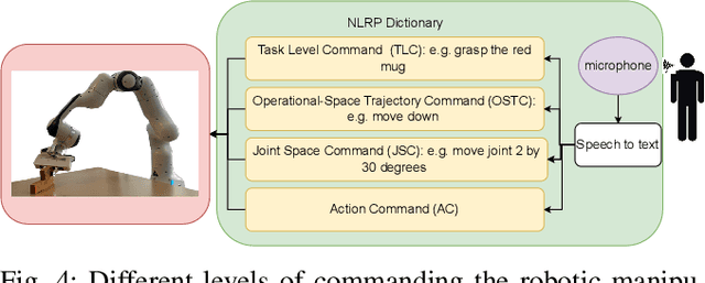 Figure 4 for Natural Language Robot Programming: NLP integrated with autonomous robotic grasping