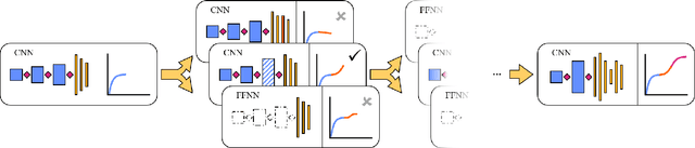 Figure 1 for ECToNAS: Evolutionary Cross-Topology Neural Architecture Search