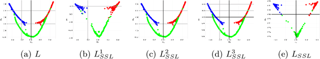Figure 2 for Graph Laplacian for Semi-Supervised Learning