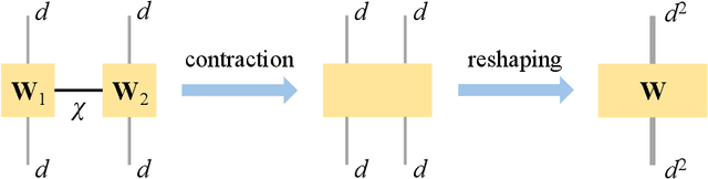 Figure 1 for Quantum-Inspired Tensor Neural Networks for Option Pricing