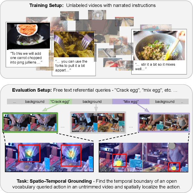 Figure 1 for What, when, and where? -- Self-Supervised Spatio-Temporal Grounding in Untrimmed Multi-Action Videos from Narrated Instructions