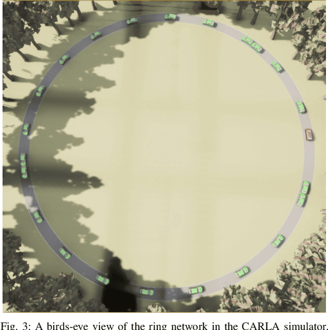 Figure 3 for Towards Co-operative Congestion Mitigation