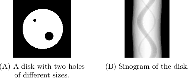 Figure 3 for Limited-Angle Tomography Reconstruction via Deep End-To-End Learning on Synthetic Data