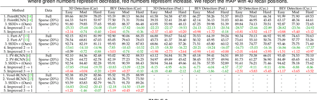 Figure 2 for Are Dense Labels Always Necessary for 3D Object Detection from Point Cloud?