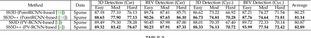 Figure 4 for Are Dense Labels Always Necessary for 3D Object Detection from Point Cloud?