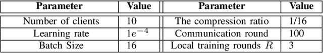 Figure 4 for Training A Semantic Communication System with Federated Learning