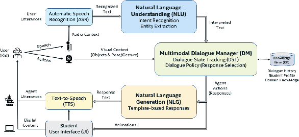 Figure 1 for Inspecting Spoken Language Understanding from Kids for Basic Math Learning at Home