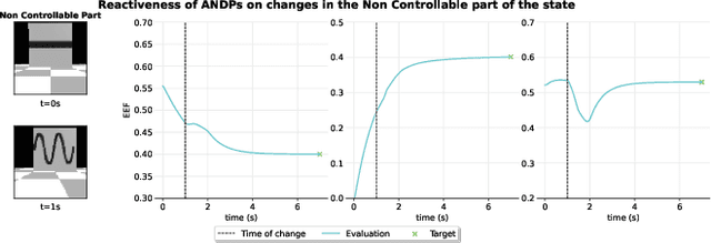 Figure 3 for End-to-End Stable Imitation Learning via Autonomous Neural Dynamic Policies