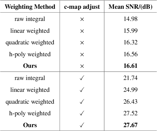 Figure 2 for Event-based Asynchronous HDR Imaging by Temporal Incident Light Modulation