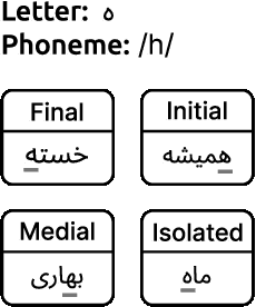 Figure 1 for Persis: A Persian Font Recognition Pipeline Using Convolutional Neural Networks