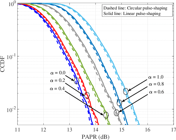 Figure 3 for A Unified Framework for Pulse-Shaping on Delay-Doppler Plane