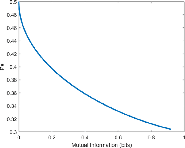 Figure 3 for Optimal Compression for Minimizing Classification Error Probability: an Information-Theoretic Approach
