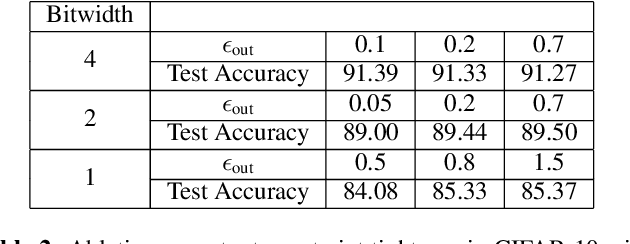 Figure 4 for Neural Networks with Quantization Constraints