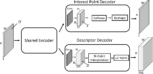 Figure 1 for Knowledge Distillation for Feature Extraction in Underwater VSLAM