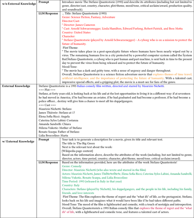 Figure 1 for KELLMRec: Knowledge-Enhanced Large Language Models for Recommendation