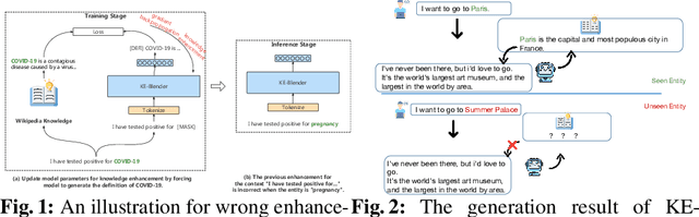 Figure 1 for GE-Blender: Graph-Based Knowledge Enhancement for Blender