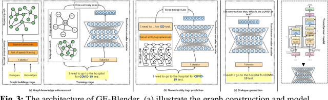 Figure 4 for GE-Blender: Graph-Based Knowledge Enhancement for Blender