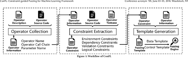 Figure 1 for ConFL: Constraint-guided Fuzzing for Machine Learning Framework