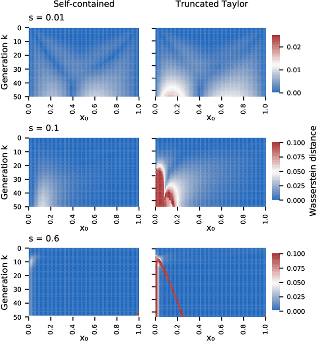 Figure 1 for Self-contained Beta-with-Spikes Approximation for Inference Under a Wright-Fisher Model