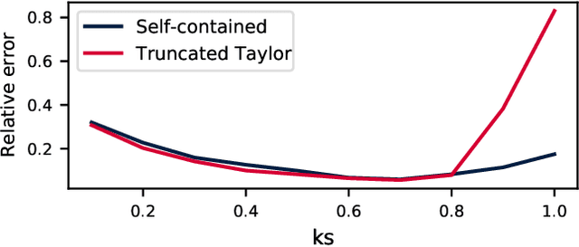 Figure 3 for Self-contained Beta-with-Spikes Approximation for Inference Under a Wright-Fisher Model