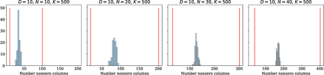 Figure 4 for Vector-Valued Variation Spaces and Width Bounds for DNNs: Insights on Weight Decay Regularization