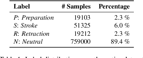 Figure 2 for Co-Speech Gesture Detection through Multi-phase Sequence Labeling