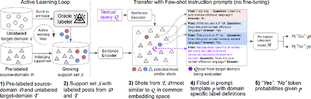 Figure 1 for Can You Label Less by Using Out-of-Domain Data? Active & Transfer Learning with Few-shot Instructions