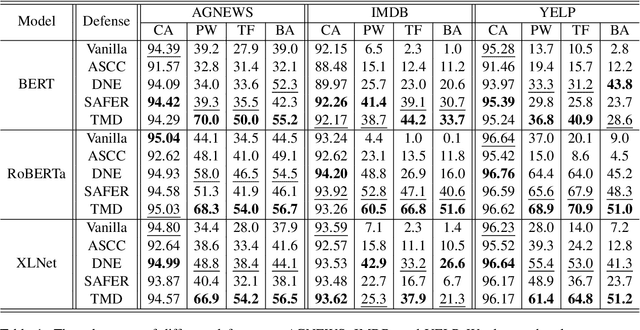 Figure 2 for Textual Manifold-based Defense Against Natural Language Adversarial Examples