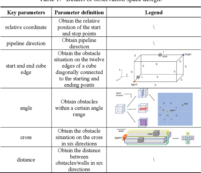 Figure 2 for Automatic Design Method of Building Pipeline Layout Based on Deep Reinforcement Learning