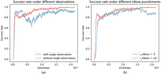 Figure 3 for Automatic Design Method of Building Pipeline Layout Based on Deep Reinforcement Learning