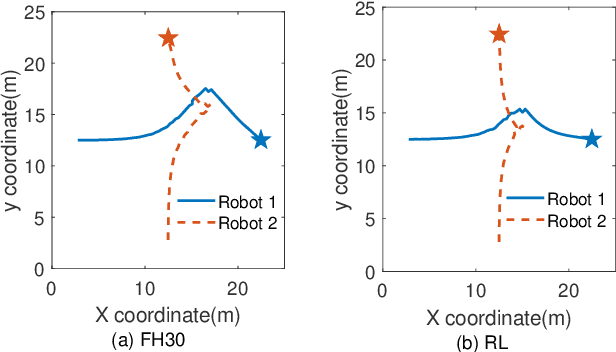 Figure 1 for RL-based Variable Horizon Model Predictive Control of Multi-Robot Systems using Versatile On-Demand Collision Avoidance