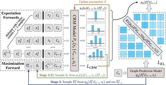 Figure 1 for Pre-training Multi-party Dialogue Models with Latent Discourse Inference
