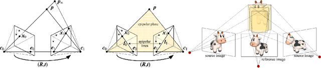 Figure 3 for Geometric Constraints in Deep Learning Frameworks: A Survey