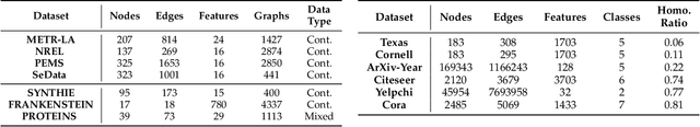 Figure 2 for Missing Data Imputation with Graph Laplacian Pyramid Network