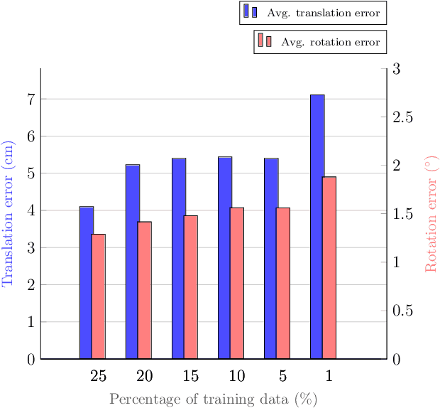 Figure 1 for Leveraging Neural Radiance Field in Descriptor Synthesis for Keypoints Scene Coordinate Regression