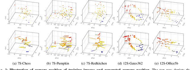 Figure 3 for Leveraging Neural Radiance Field in Descriptor Synthesis for Keypoints Scene Coordinate Regression