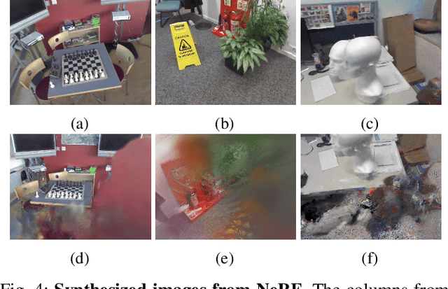 Figure 4 for Leveraging Neural Radiance Field in Descriptor Synthesis for Keypoints Scene Coordinate Regression