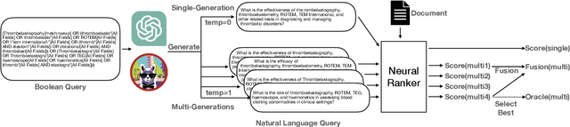 Figure 2 for Generating Natural Language Queries for More Effective Systematic Review Screening Prioritisation