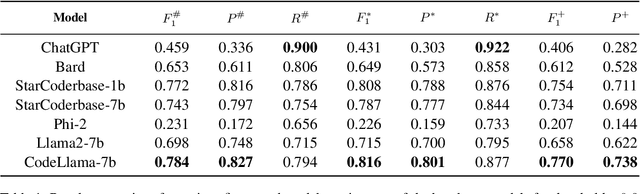 Figure 2 for Read between the lines -- Functionality Extraction From READMEs