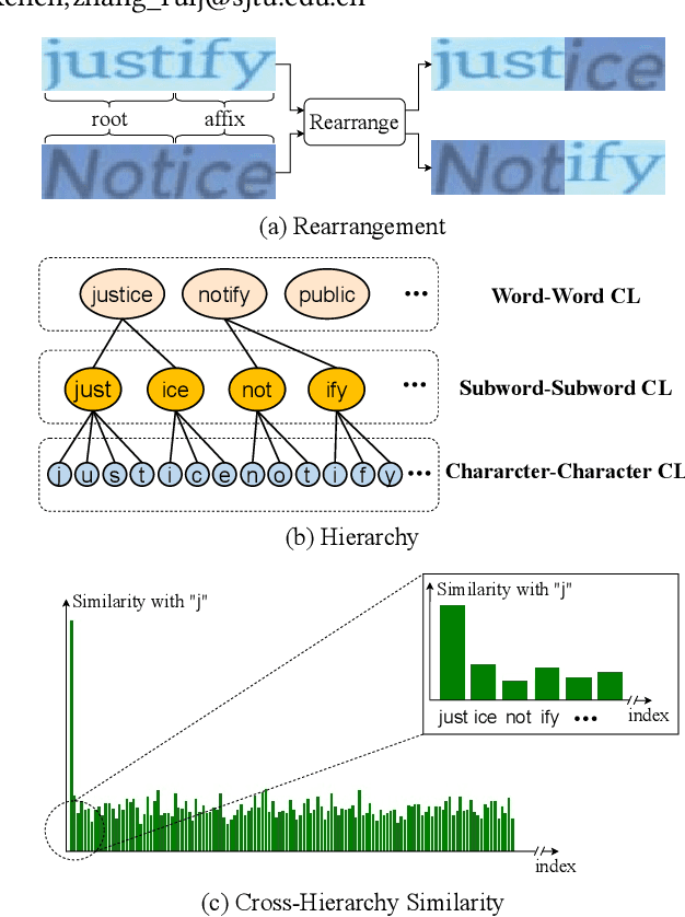 Figure 1 for Relational Contrastive Learning for Scene Text Recognition