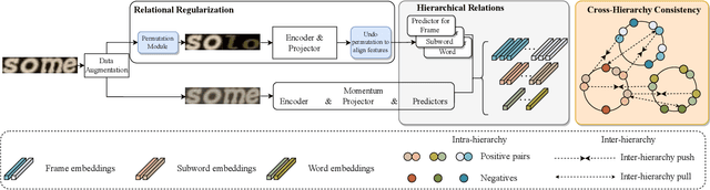 Figure 3 for Relational Contrastive Learning for Scene Text Recognition